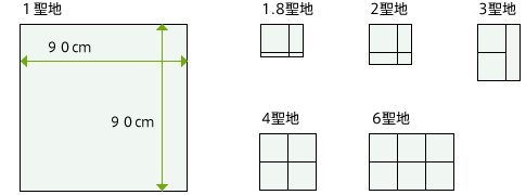 聖地のご案内[イメージ図]